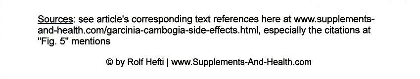 Figure 5b: The Role Of The Leptin Hormone And Its Benefits For Diabetics